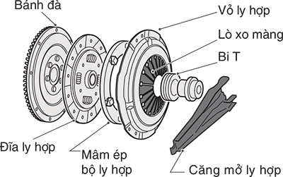 clutch-disk